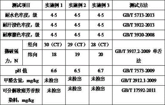 Interweaved fabric with dreamlike color-change function and preparation technology of interweaved fabric