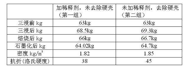 Soaking method for high-purity graphite multi-immersed product