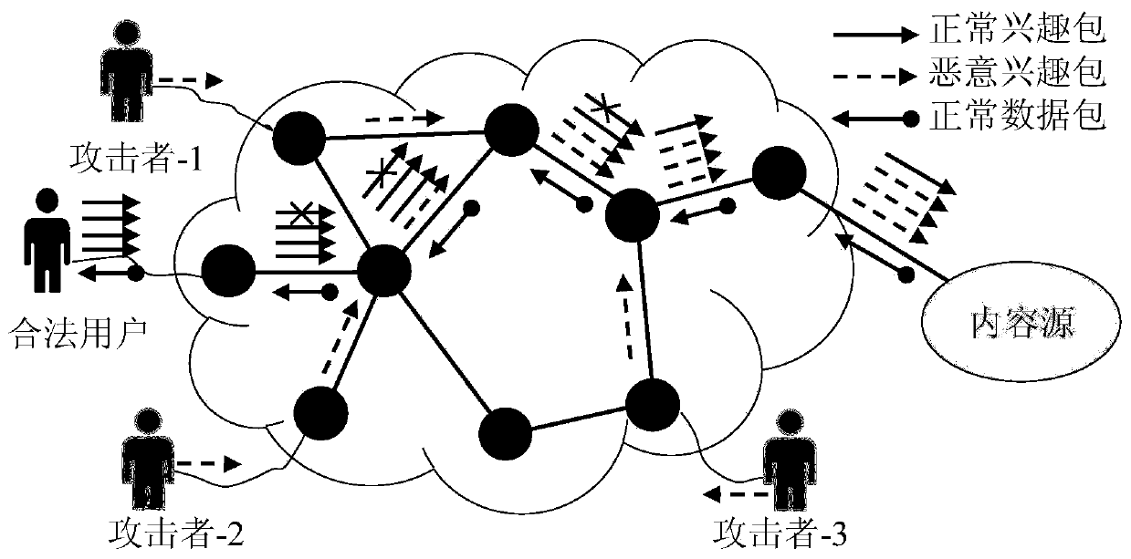 Defense method and device for interest packet flooding attack in content-centric network