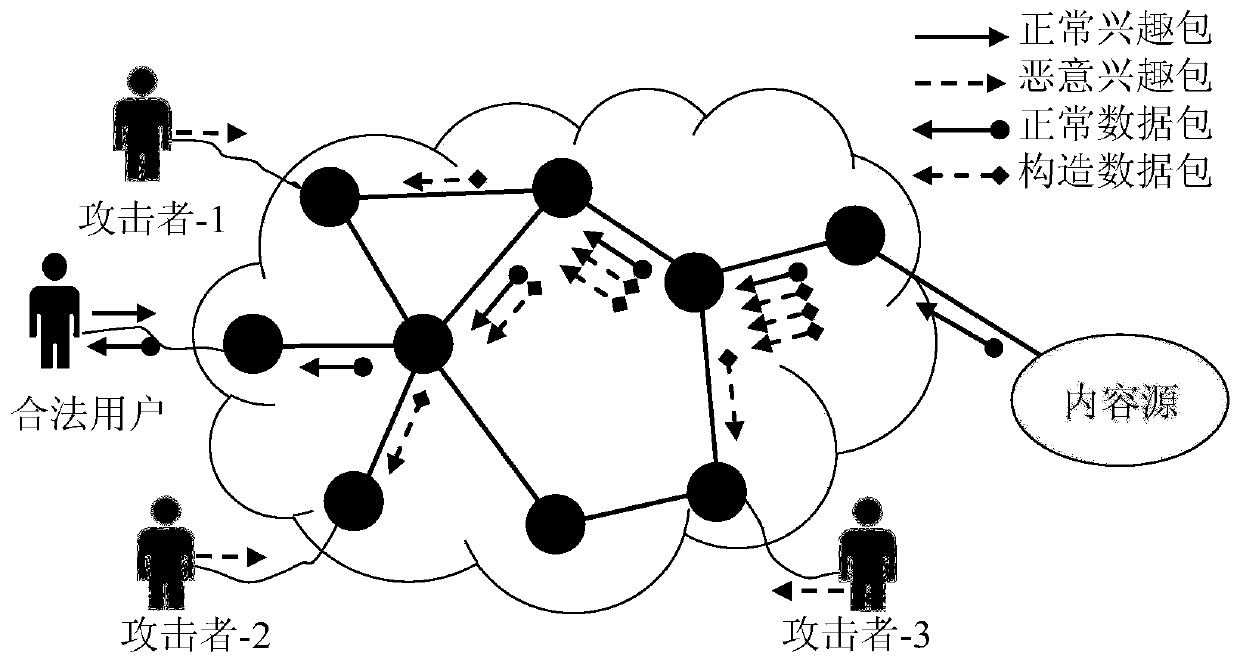 Defense method and device for interest packet flooding attack in content-centric network