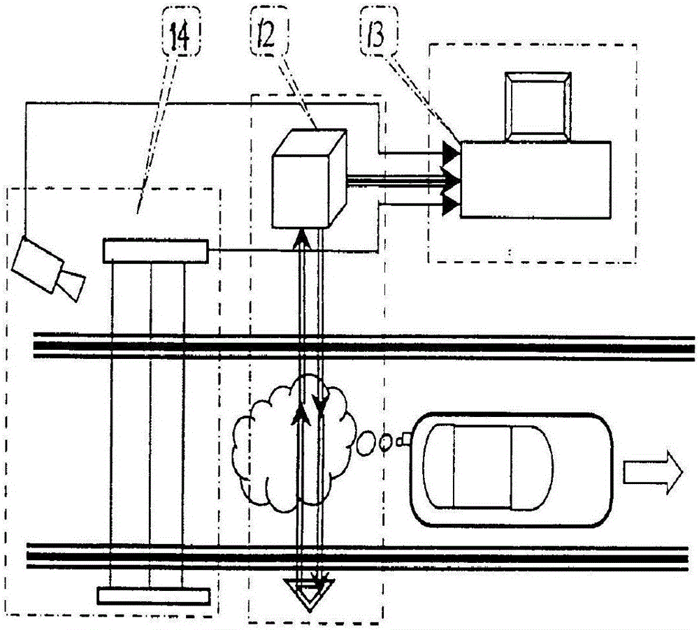 Vehicle tail gas multi-polluting component real-time remote measuring method and device