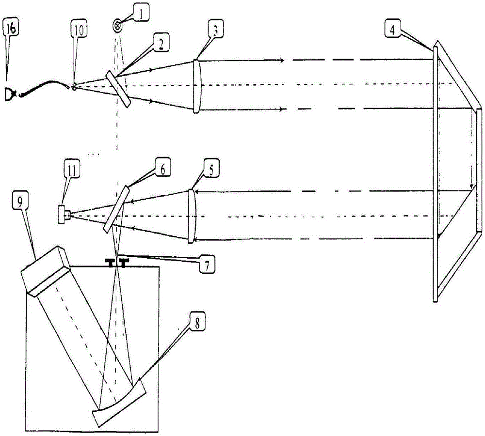 Vehicle tail gas multi-polluting component real-time remote measuring method and device