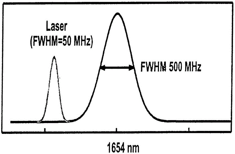 Vehicle tail gas multi-polluting component real-time remote measuring method and device