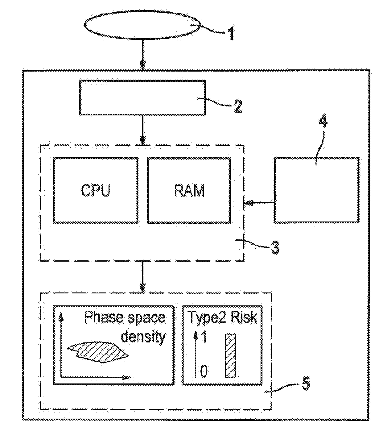 Method and system for investigating glucose metabolism