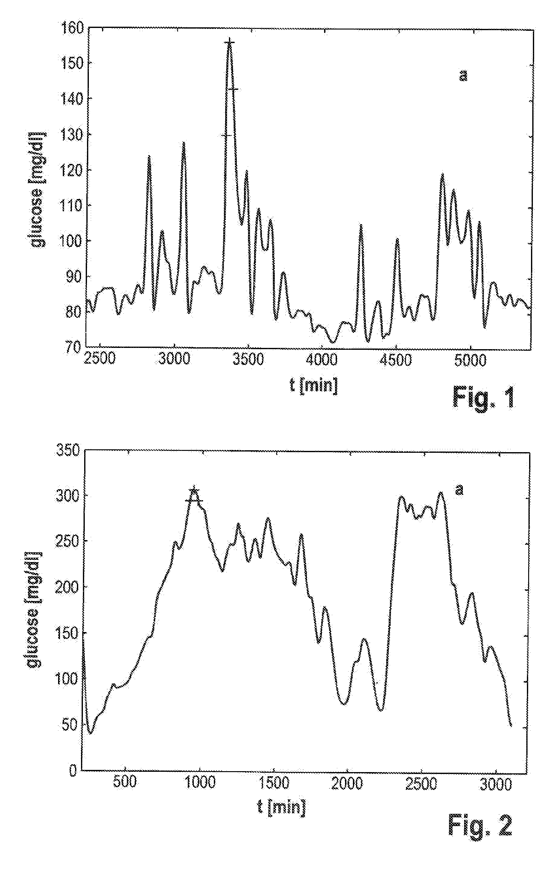 Method and system for investigating glucose metabolism