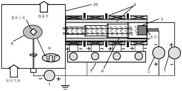 Lining step tube and porous baffle composite type multi-level magnetic field arc ion plating method