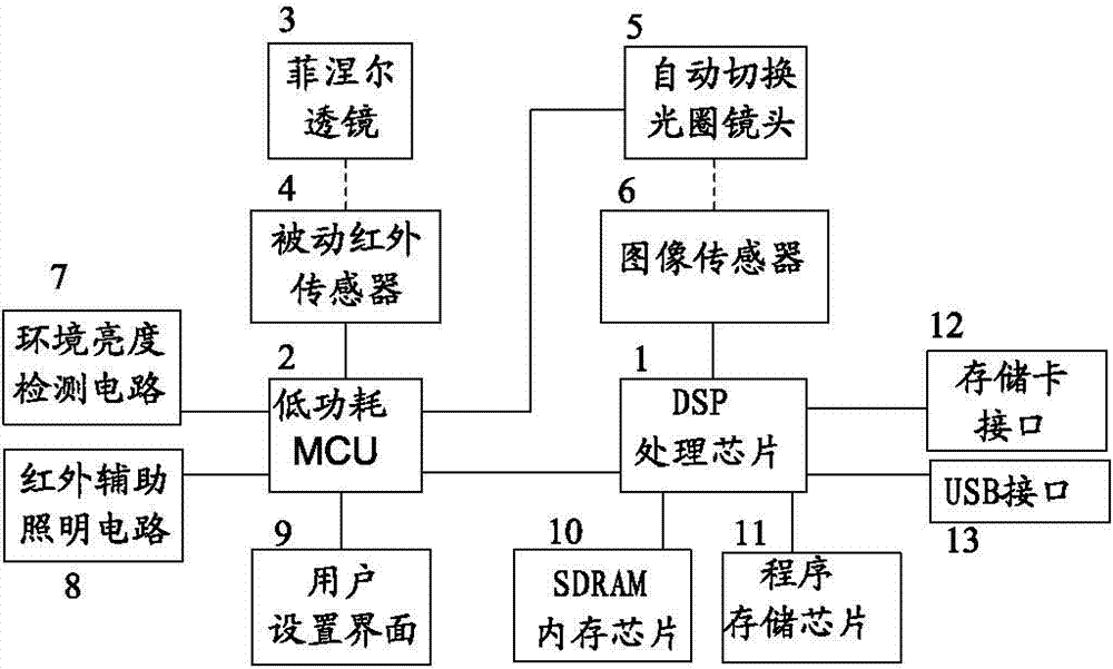 Monitoring camera with day and night double apertures