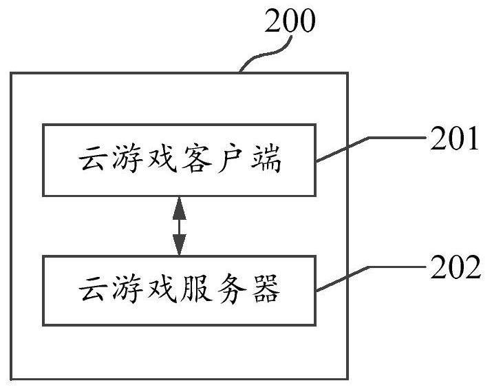 Game live broadcast control method and device, computer storage medium, electronic equipment