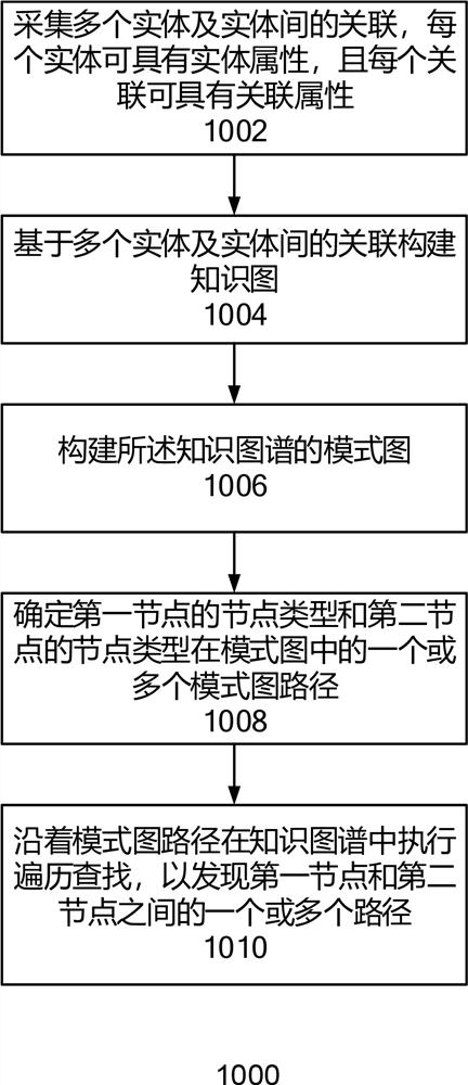 Method, system, device and medium for path discovery in knowledge graph