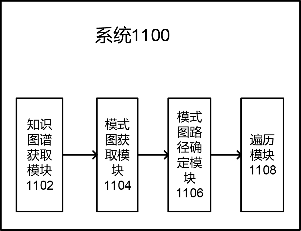 Method, system, device and medium for path discovery in knowledge graph