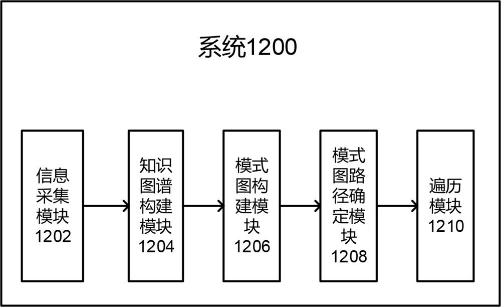 Method, system, device and medium for path discovery in knowledge graph