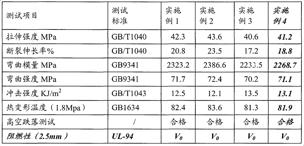 Anti-dropping flame-retardant ABS material and preparation method thereof