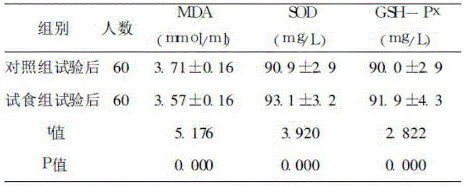 Ferment capable of maintaining beauty and keeping young, and production method thereof, as well as oral liquid capable of maintaining beauty and keeping young, and production method thereof