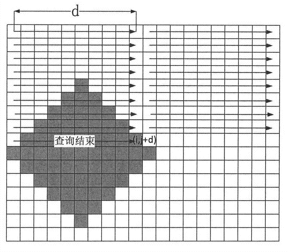 Sun positioning method based on complementary metal-oxide-semiconductor transistor (CMOS) navigation camera