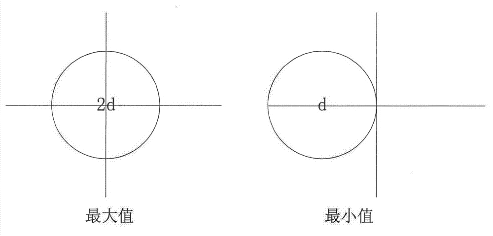 Sun positioning method based on complementary metal-oxide-semiconductor transistor (CMOS) navigation camera