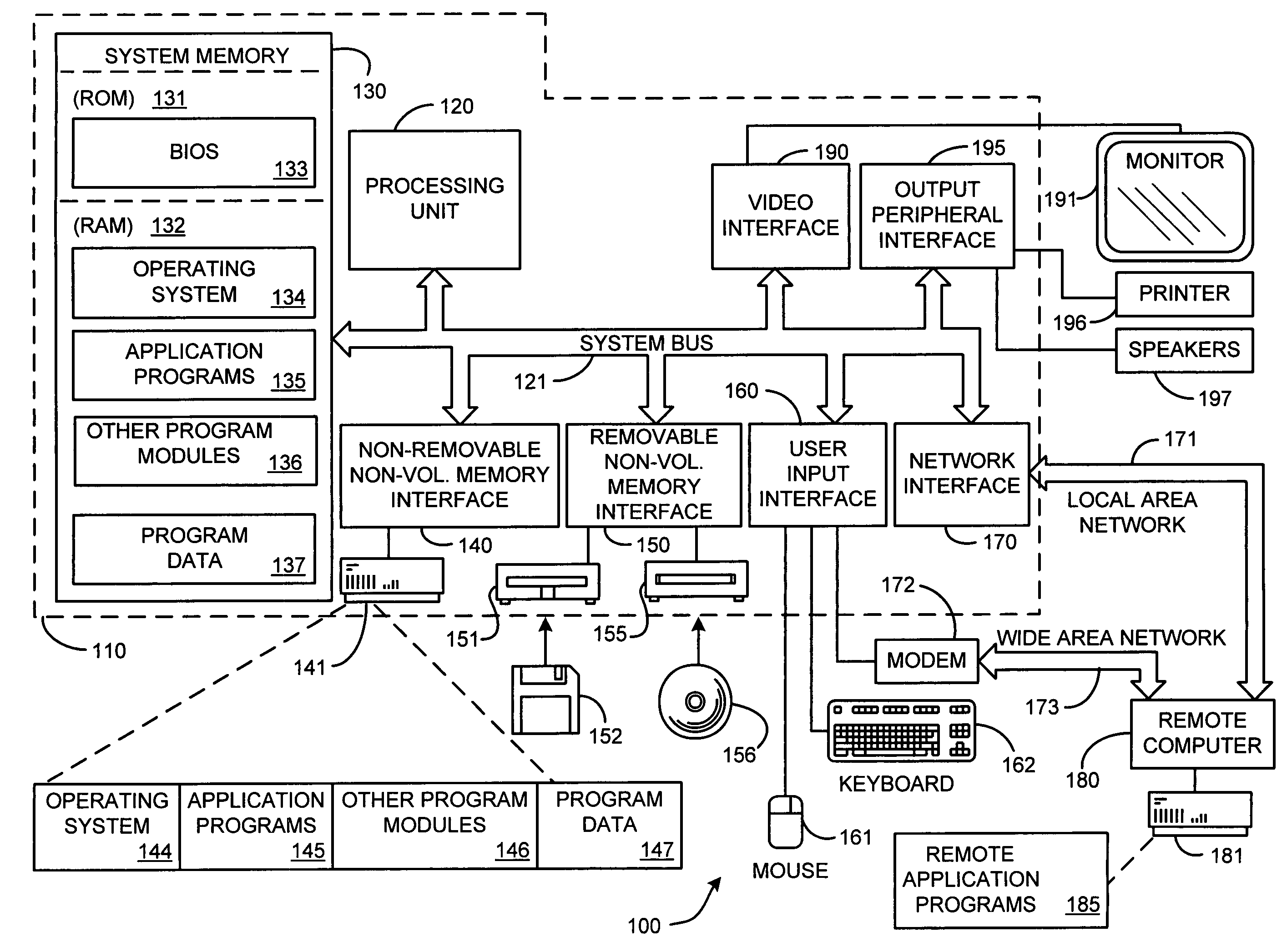 System and method for accelerating and optimizing the processing of machine learning techniques using a graphics processing unit