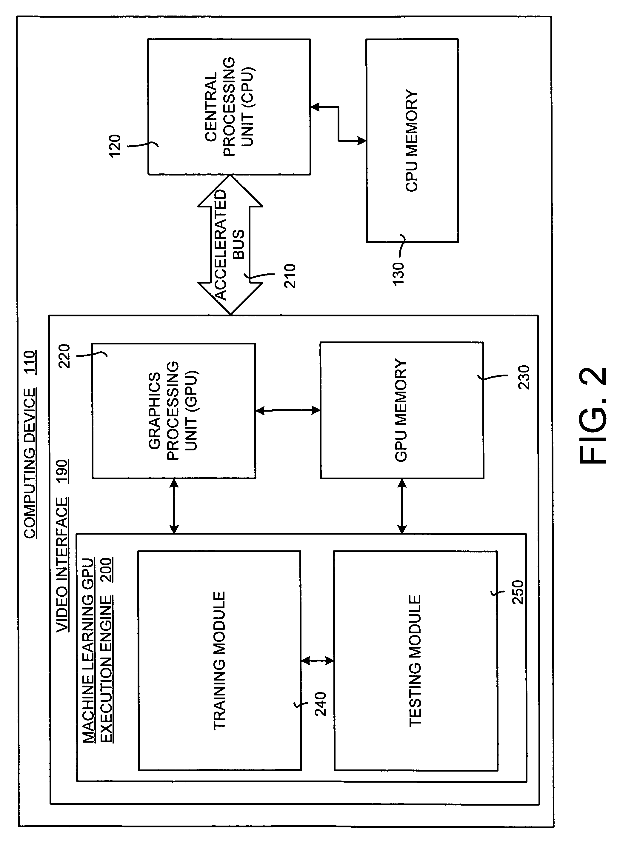 System and method for accelerating and optimizing the processing of machine learning techniques using a graphics processing unit