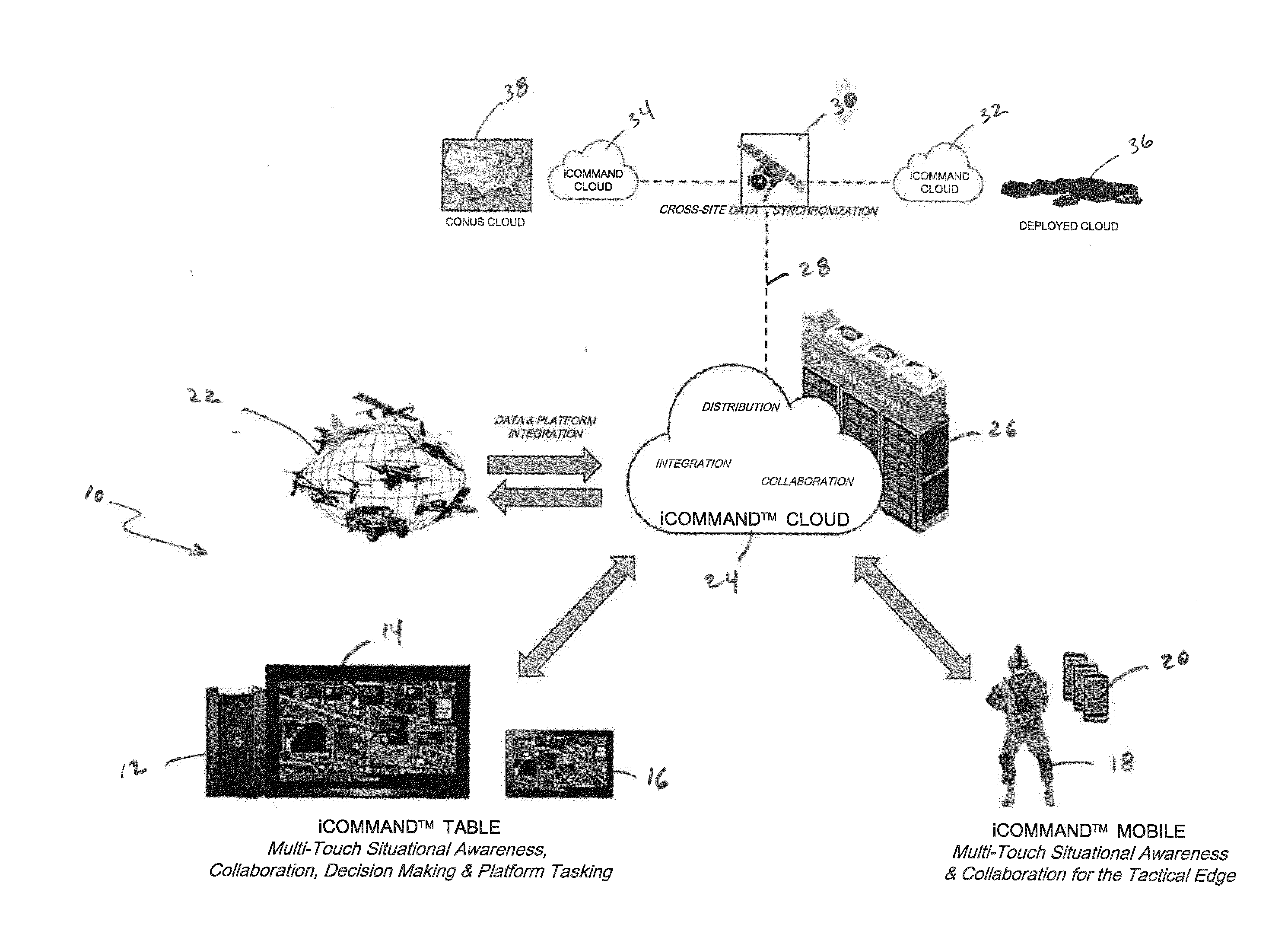 Cloud Based Command and Control System