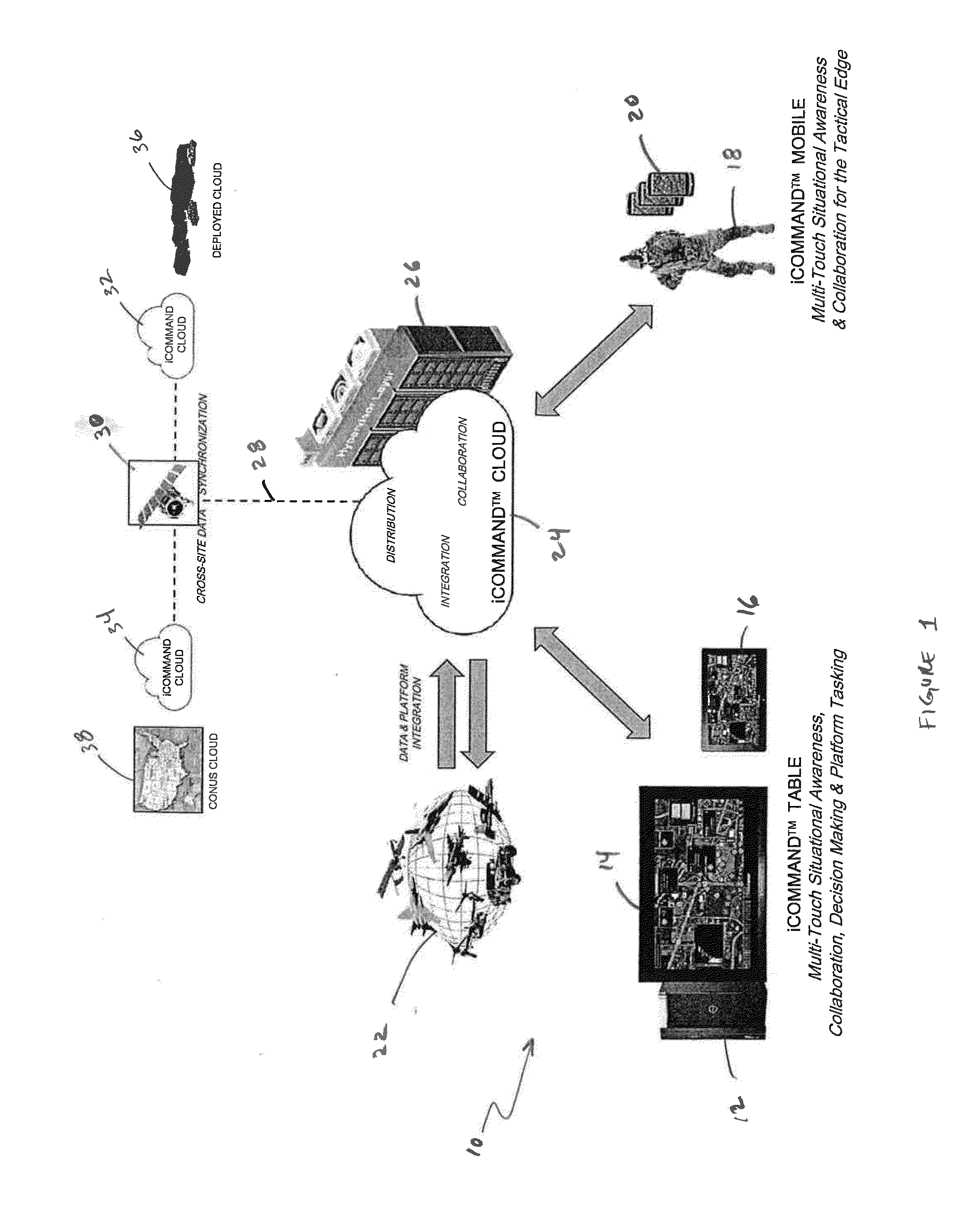 Cloud Based Command and Control System