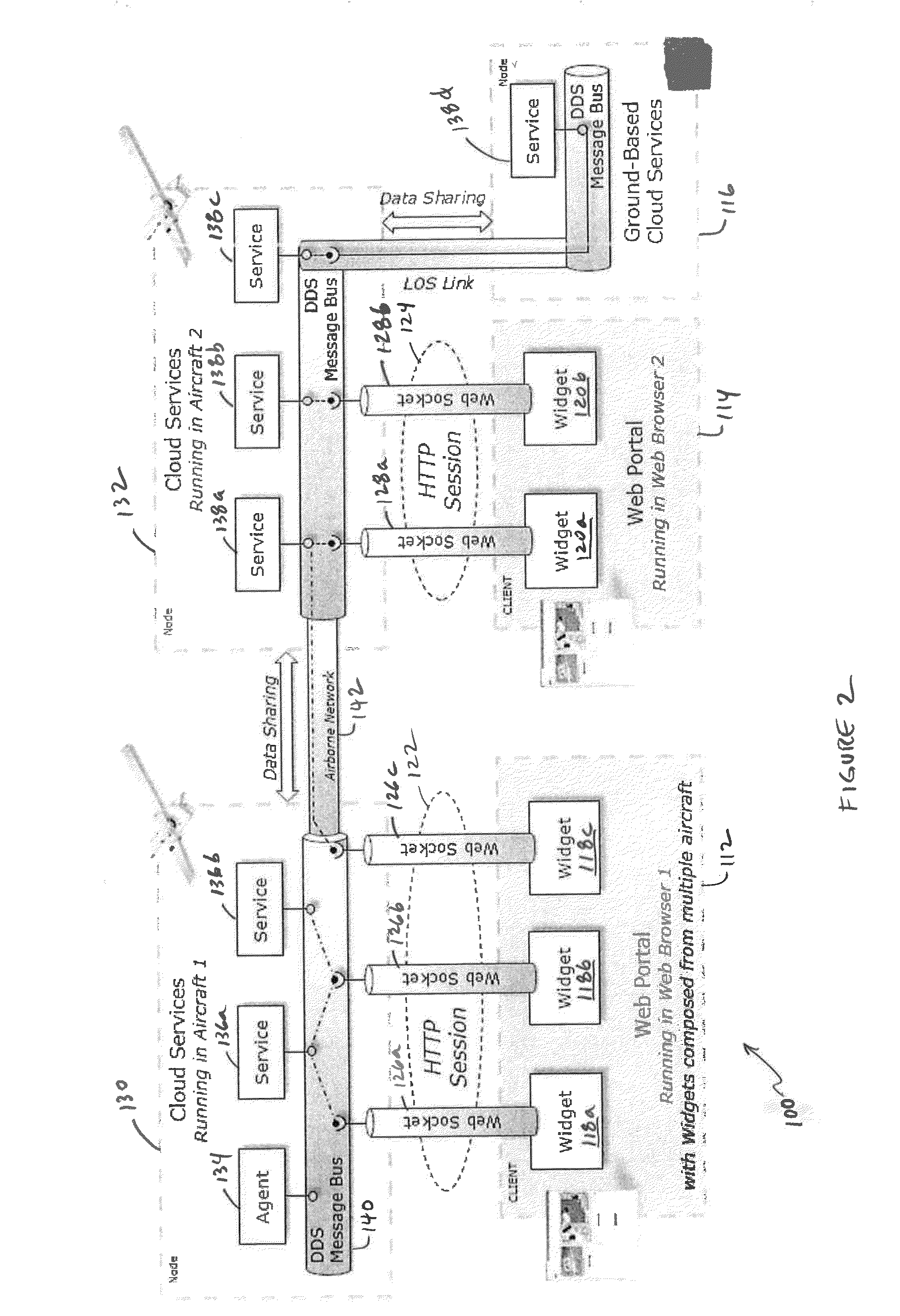 Cloud Based Command and Control System