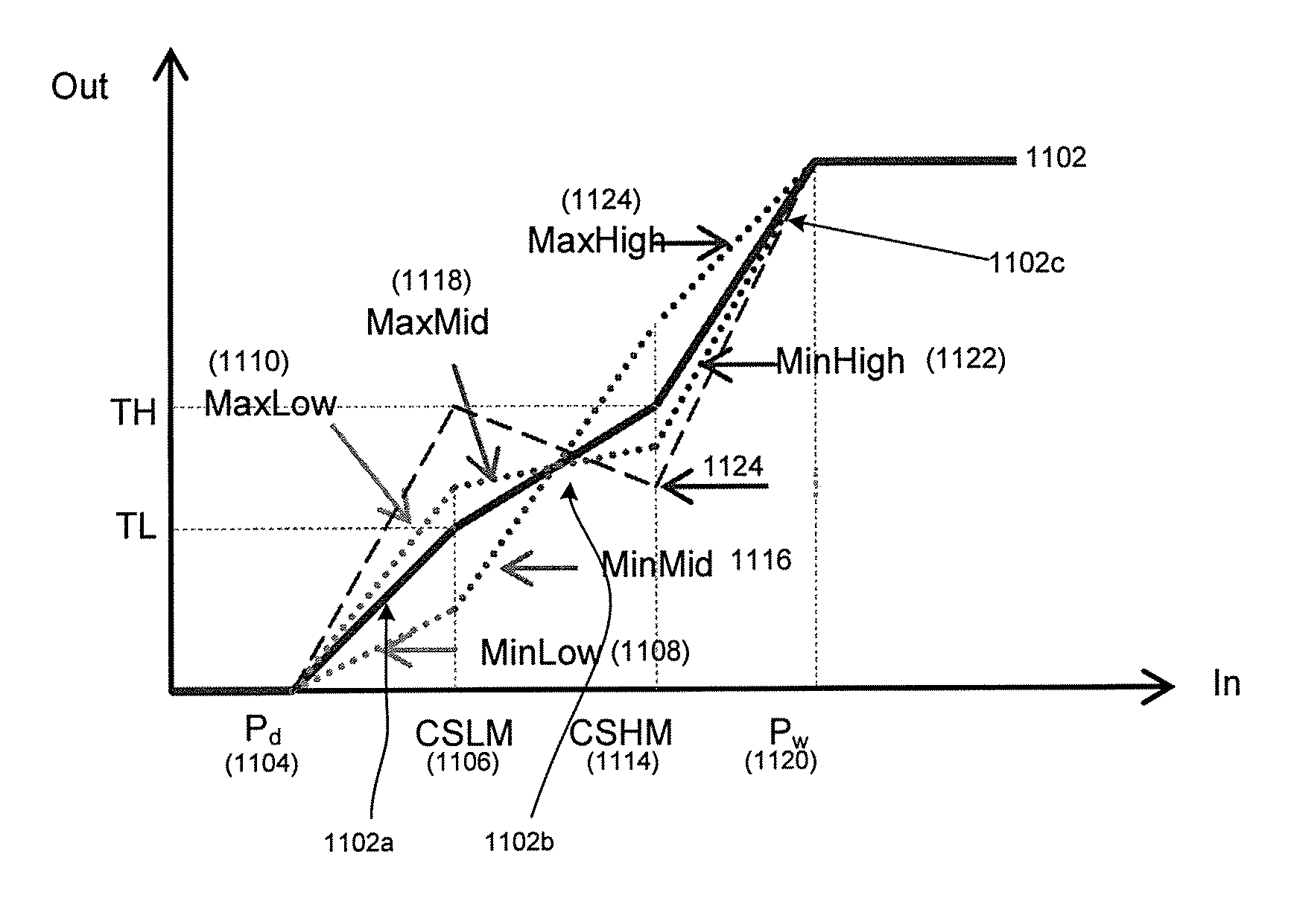 Contrast optimization of images