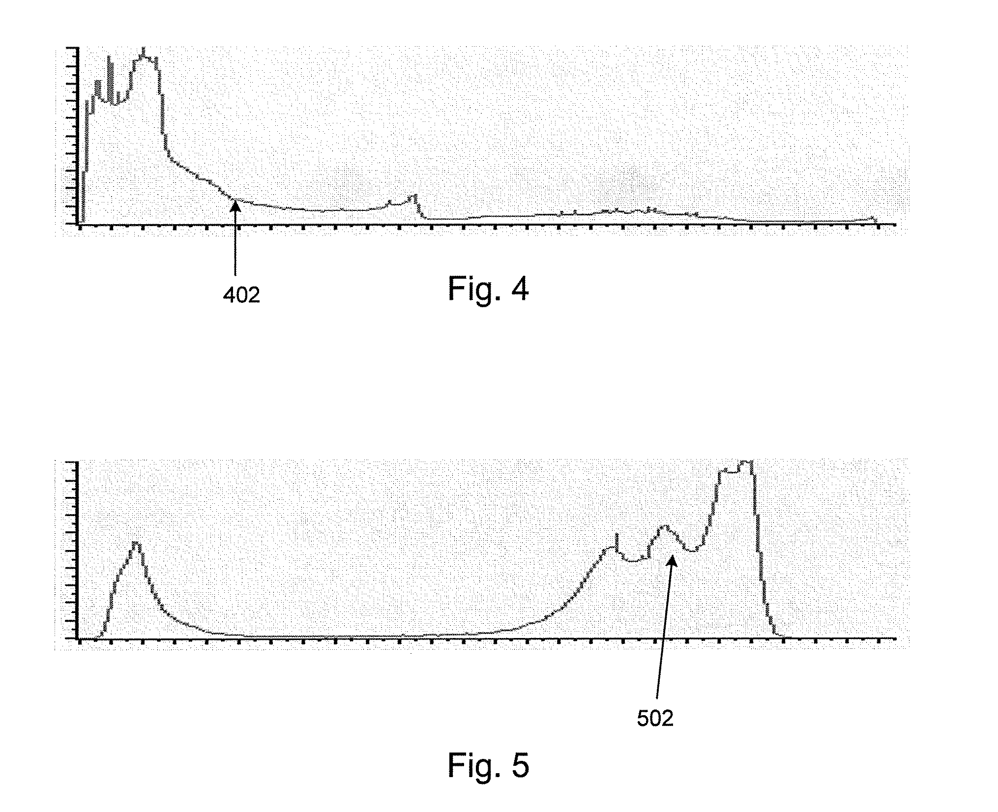 Contrast optimization of images