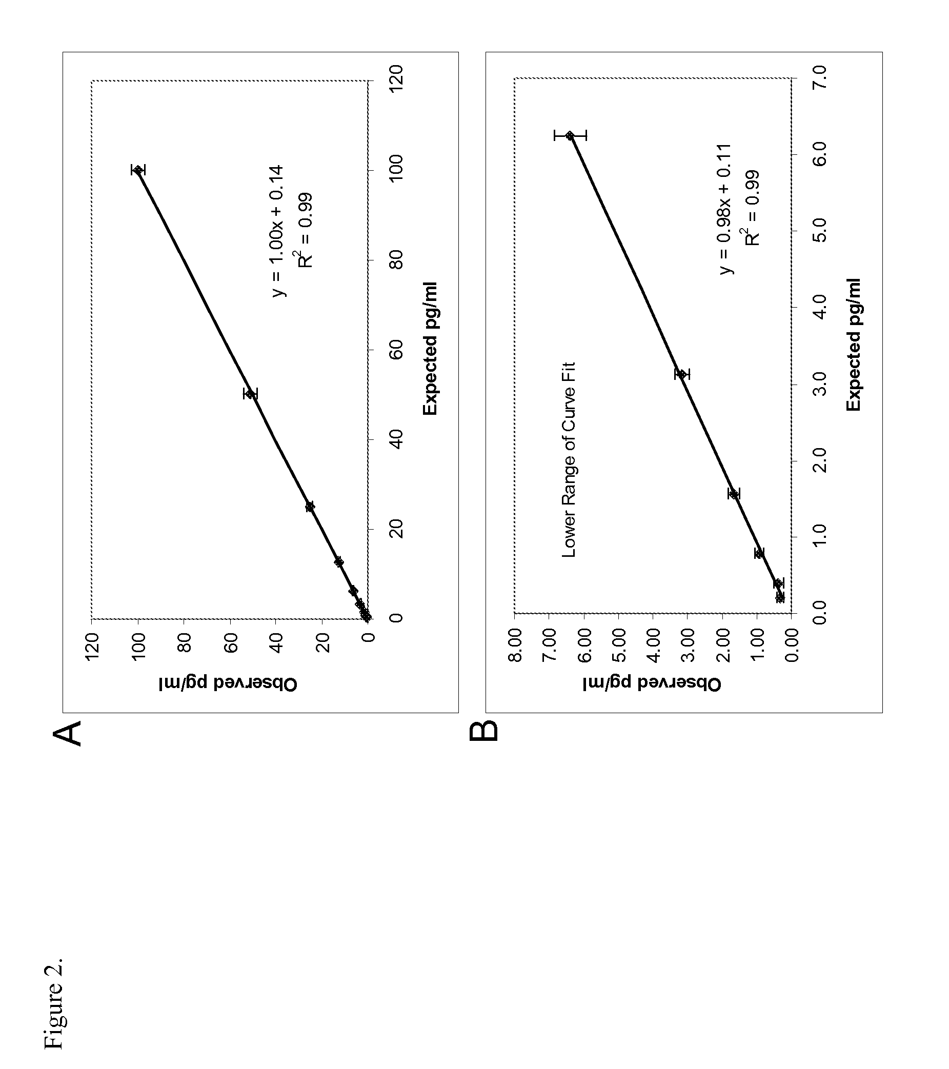 Single molecule assays