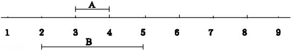 Logical Error Correction Method for Improved Air Rail Transit Track Area Misreport