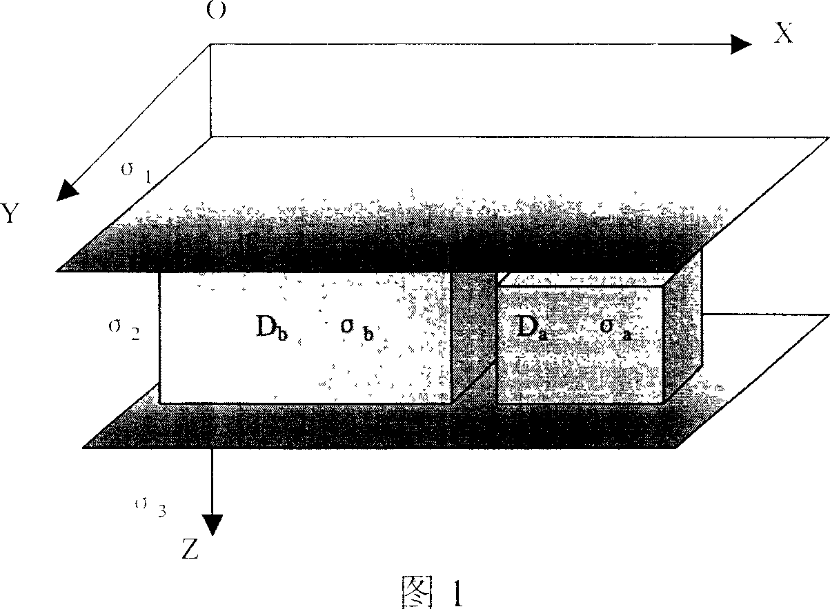 3D electromagnetic fast inversion method of minimized target