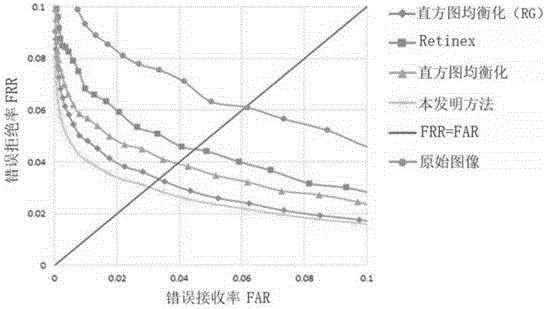 Nonlinear enhancing method for low-quality natural light iris images