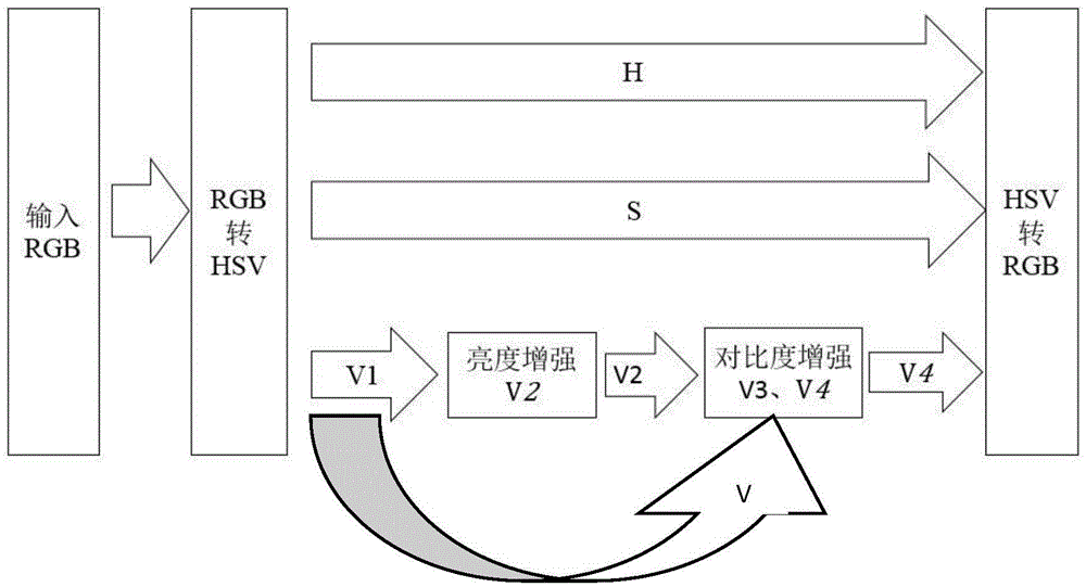 Nonlinear enhancing method for low-quality natural light iris images