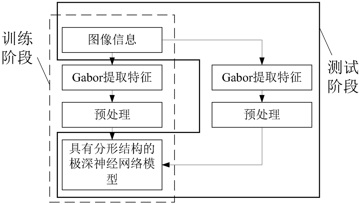 Garbage cleaning method and device, and cleaning robot