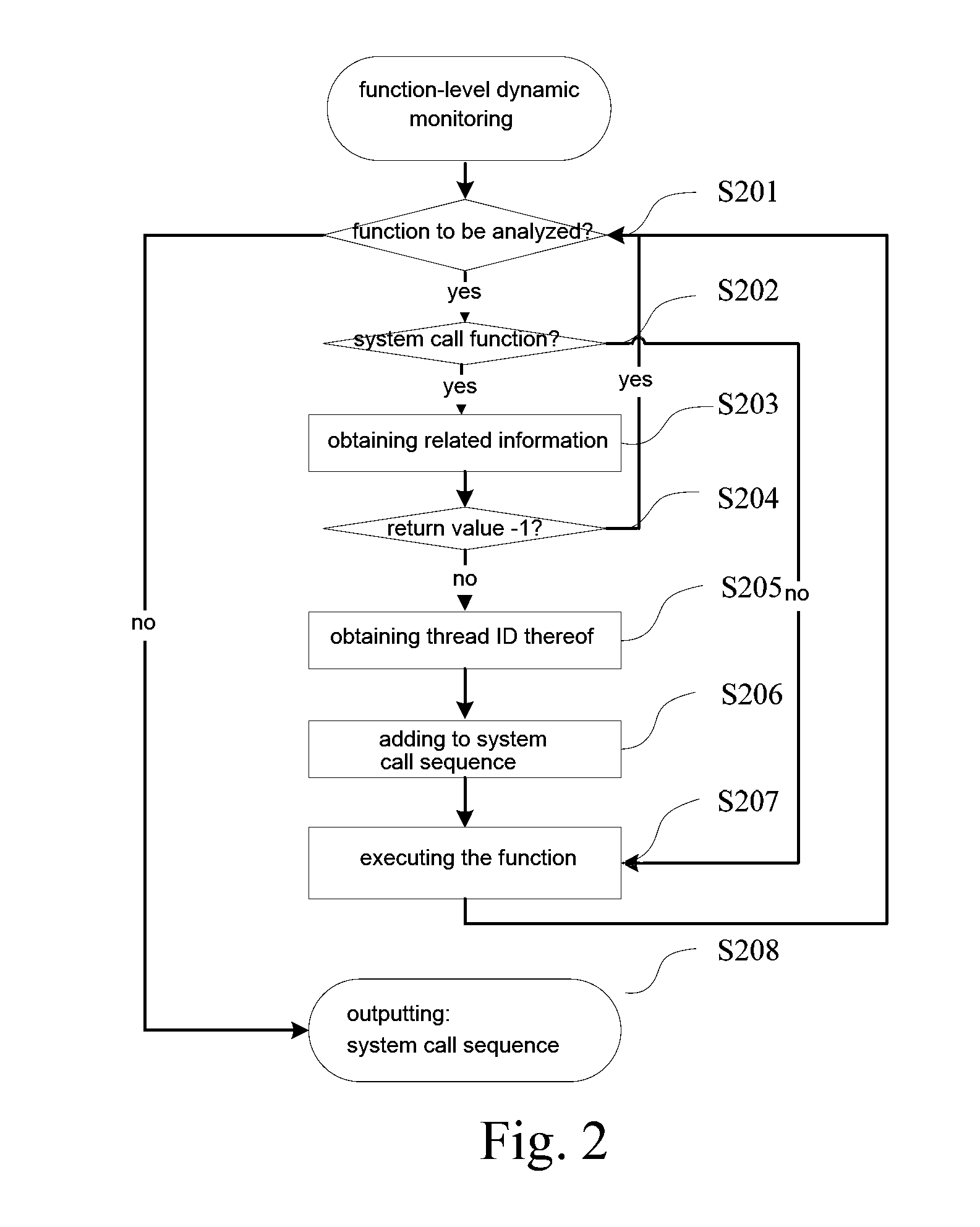 Method for plagiarism detection of multithreaded program based on thread slice birthmark