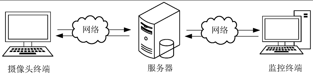 Target real-time tracking method and device, computer device and storage medium