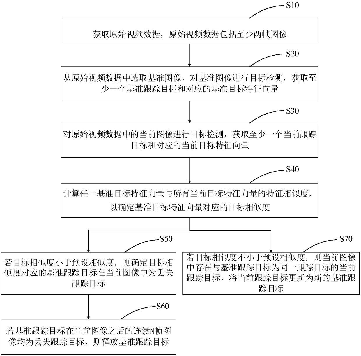 Target real-time tracking method and device, computer device and storage medium