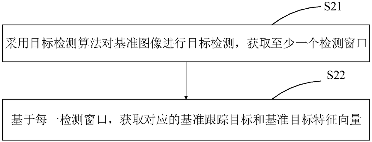 Target real-time tracking method and device, computer device and storage medium