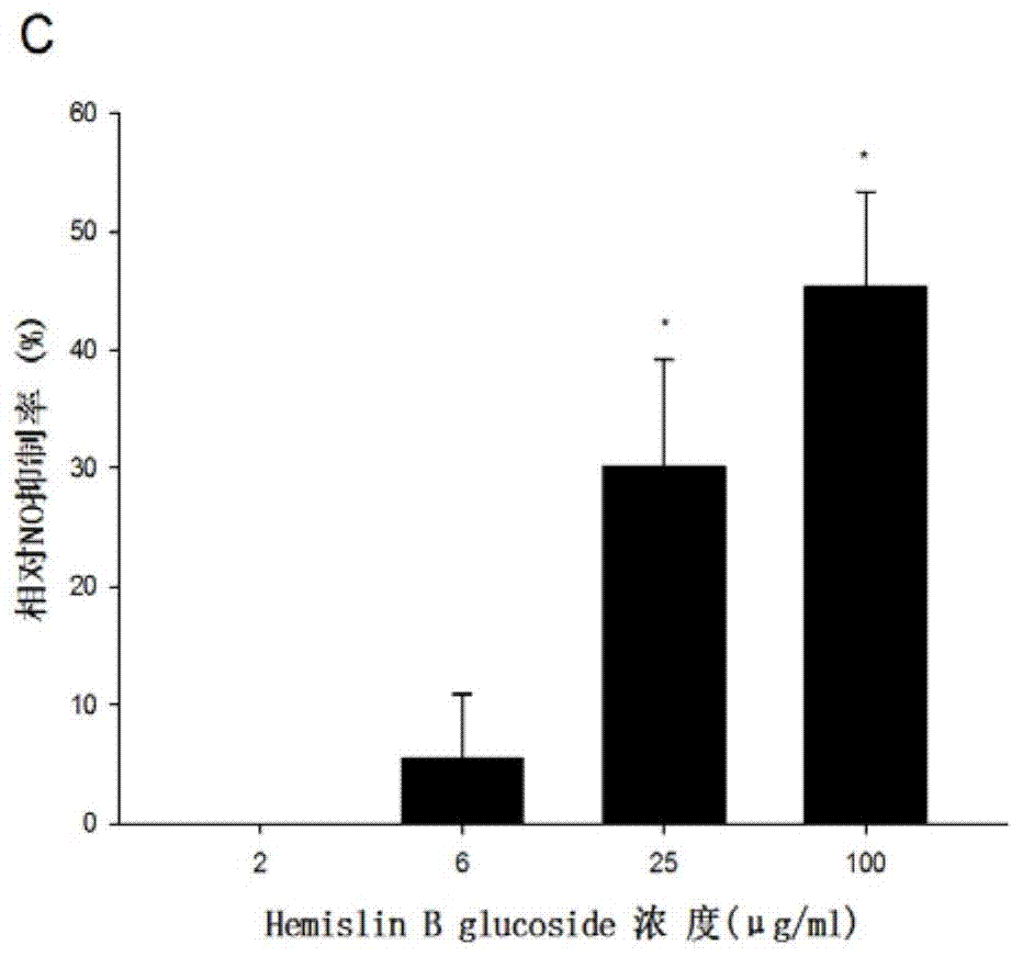 Preparation and application of anti-inflammatory effective part of rhaponticum uniflorum