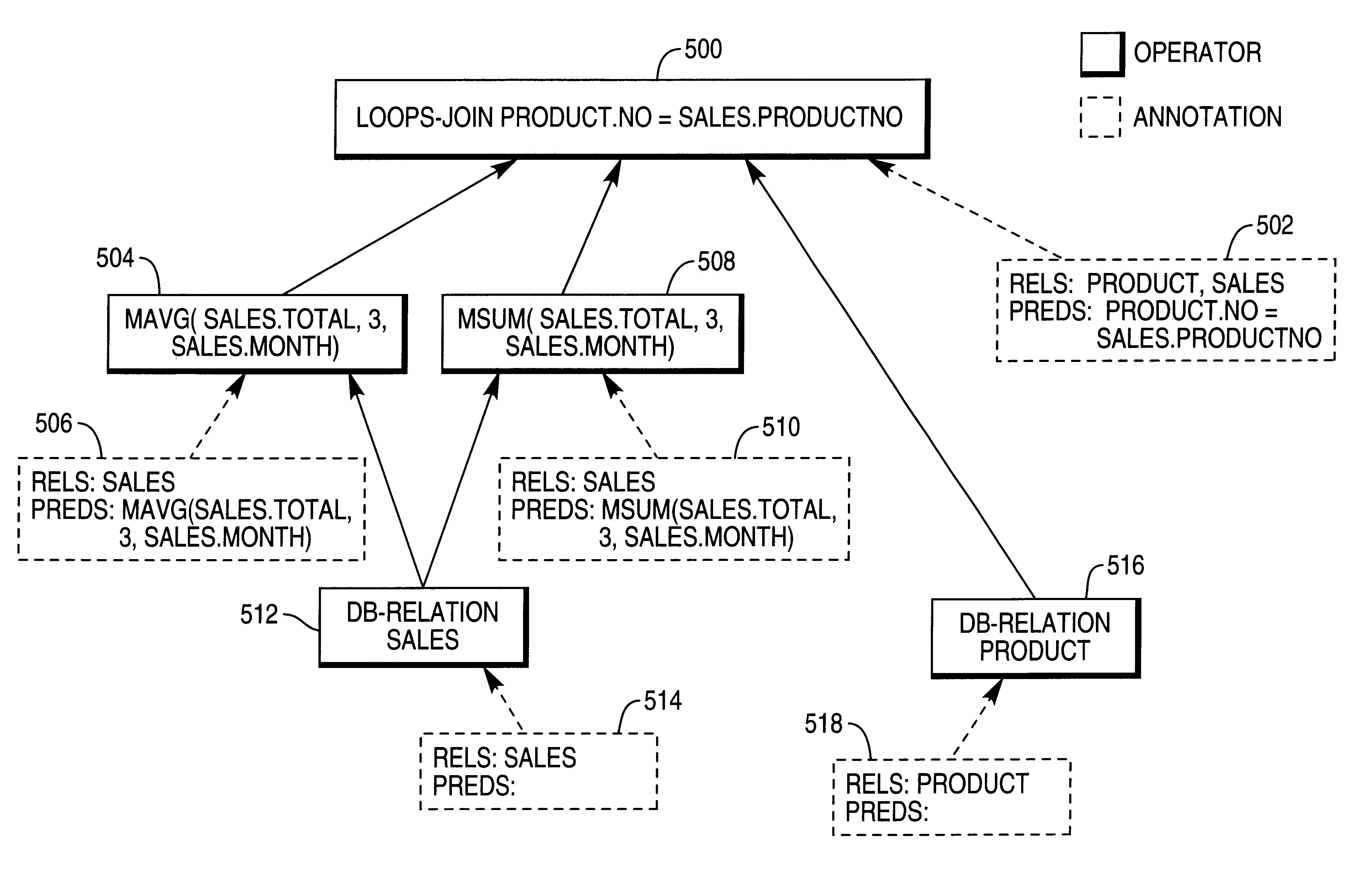 Simultaneous computation of multiple moving aggregates in a relational database management system