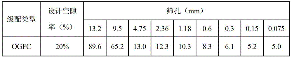 Determining method of optimal asphalt dosage of porous asphalt mixture