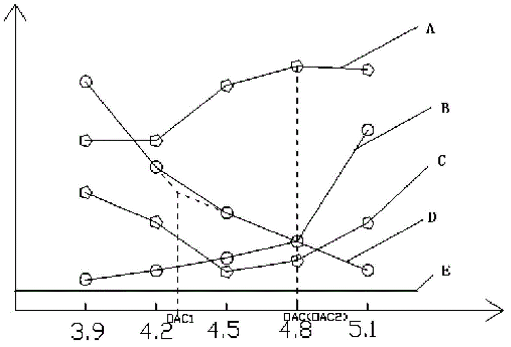 Determining method of optimal asphalt dosage of porous asphalt mixture