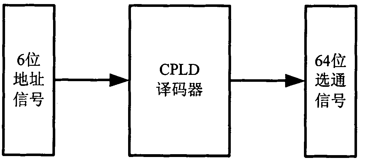 Civil engineering structural remote health monitoring system