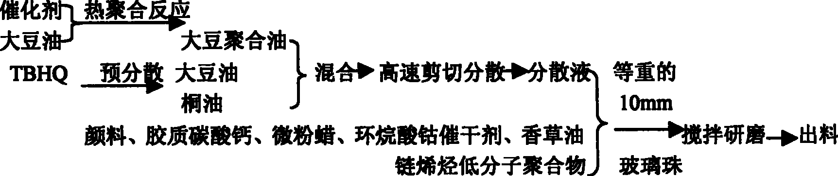 Environment-friendly type soya-bean ink and preparation technique thereof