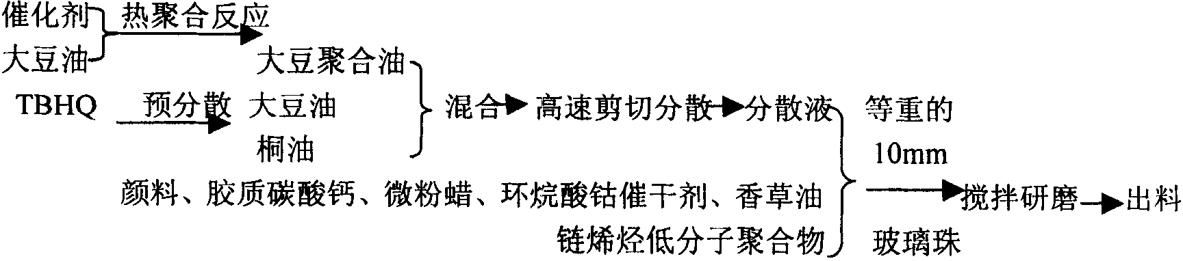 Environment-friendly type soya-bean ink and preparation technique thereof