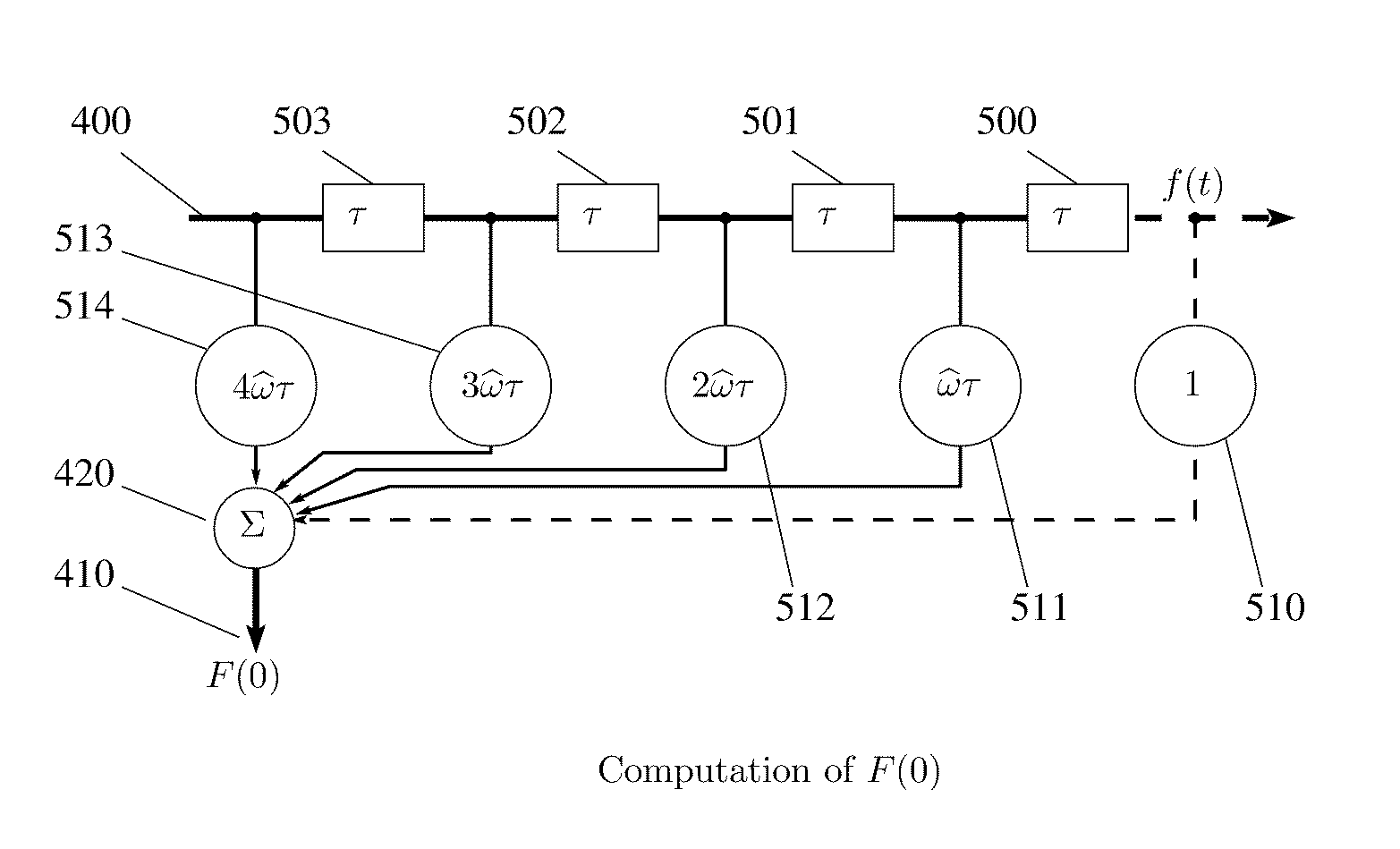 Distance-dependent spectra with uniform sampling spectrometry