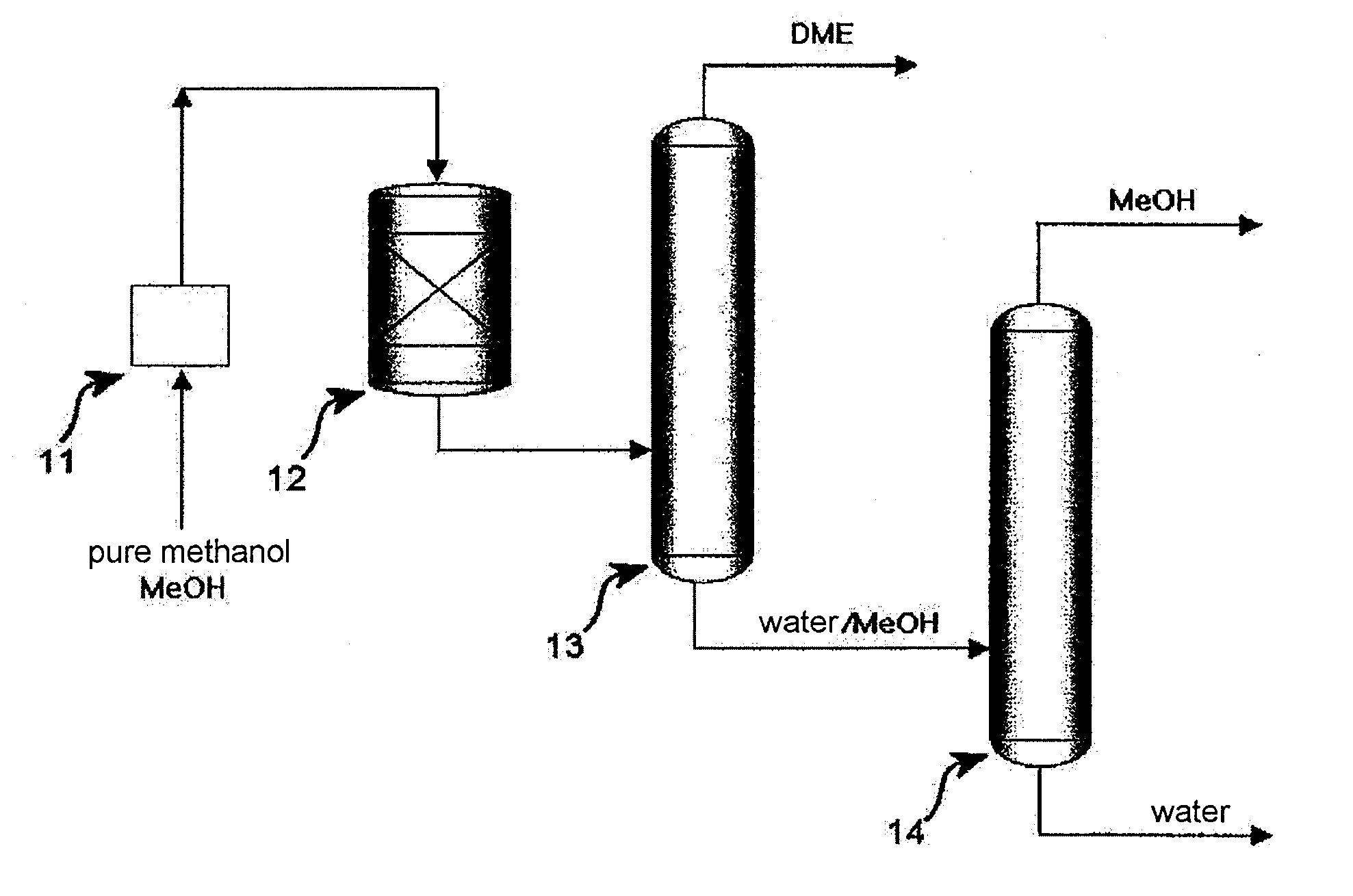 Process for preparing dimethyl ether