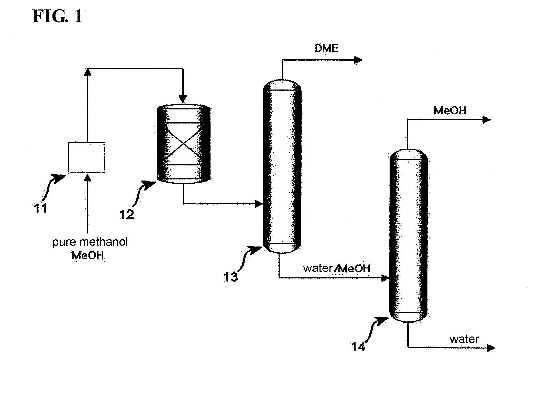 Process for preparing dimethyl ether