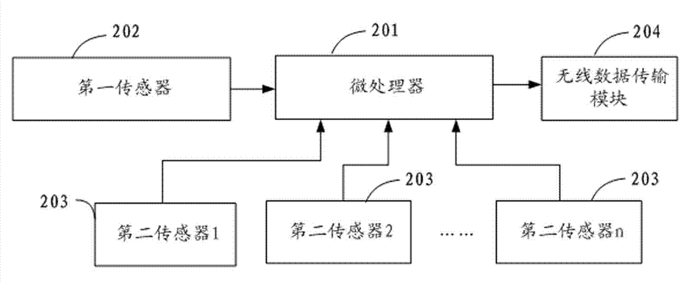 Gesture identification method and gesture identification device