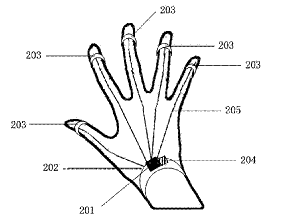 Gesture identification method and gesture identification device