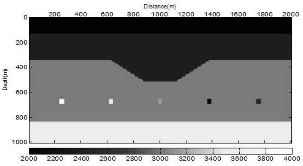 Pre-conditioned time domain elastic medium multi-parameter full-waveform inversion method