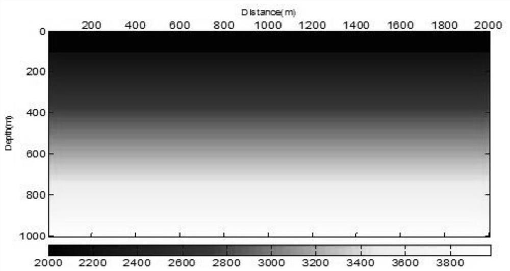 Pre-conditioned time domain elastic medium multi-parameter full-waveform inversion method